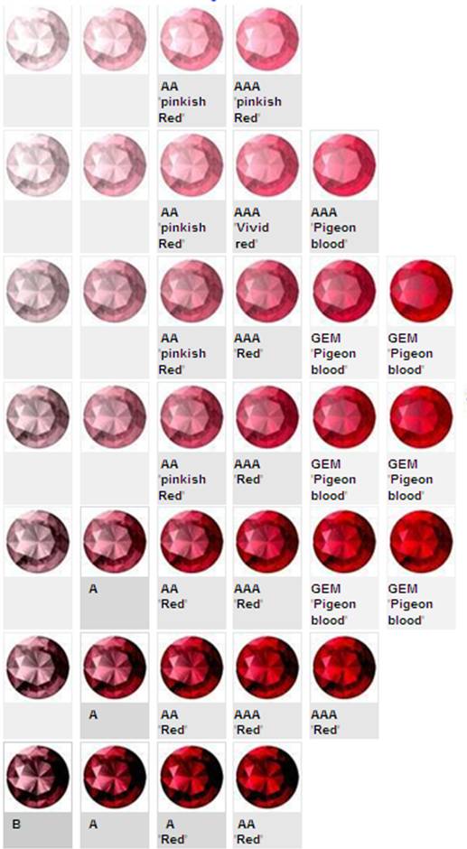 Ruby Red Color Chart