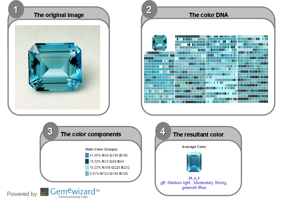 Aquamarine Price Chart